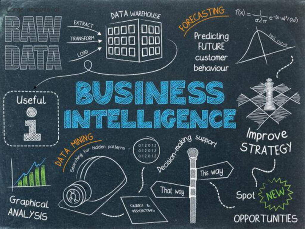 about business intelligence